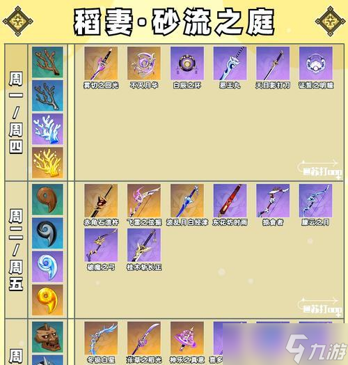 原神螭骨劍突破材料詳解 突破螭骨劍必備材料大全 