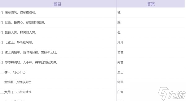 梦幻西游科举会试题目答案大全
