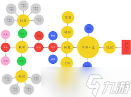 明末淵虛之羽屬性名詞怎么總結(jié)