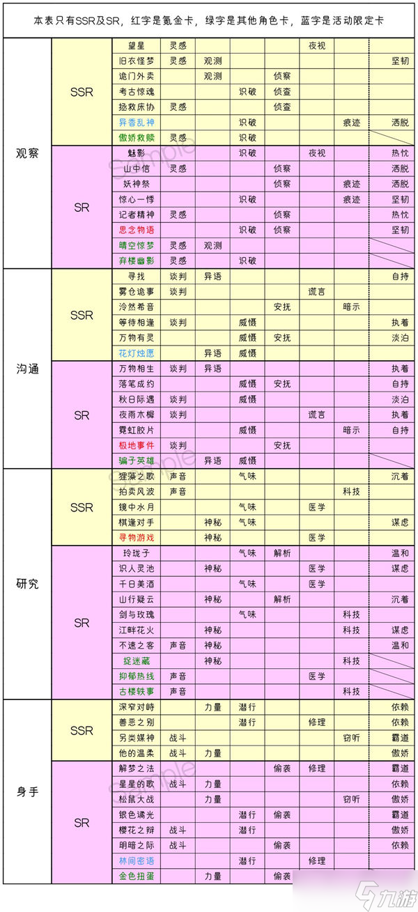 黑貓奇聞社養(yǎng)卡攻略 高級卡卡牌介紹