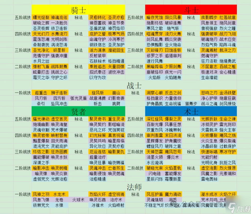 杖劍傳說轉職損失最小化注意事項