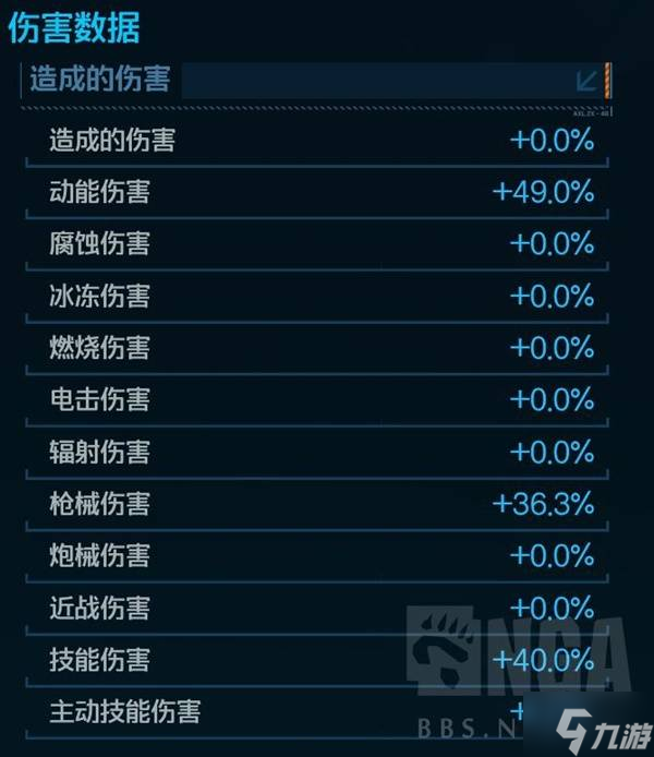 《无主之地4》伤害构成与增伤类别讲解 伤害计算公式说明
