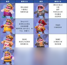 馬里奧賽車世界角色服裝圖鑒怎么獲取