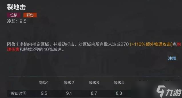決勝巔峰阿魯卡多技能