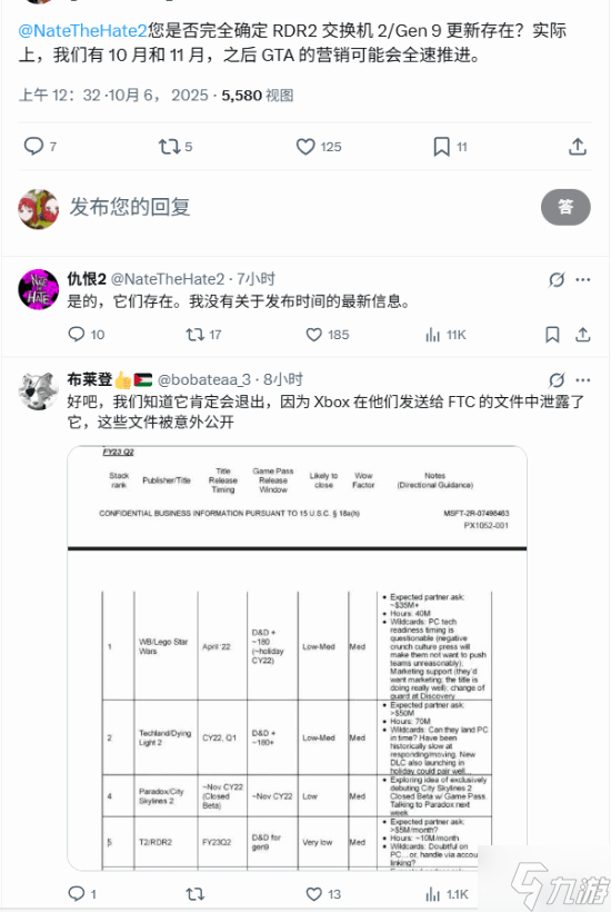 多個消息表明《荒野大鏢客：救贖2》次世代版確實存在！你怎么看？