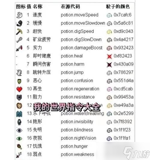 掌握這些《我的世界》單機(jī)命令，讓你更好地玩游戲 了解單機(jī)命令 