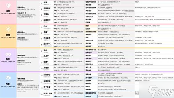 《數(shù)碼寶貝物語時空異客》數(shù)碼獸個性推薦 數(shù)碼獸個性效果介紹