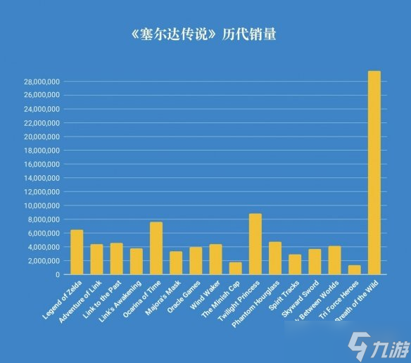 高价游戏悖论：价格越高价格越低，超过三百自动免费