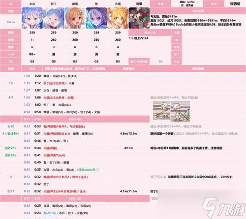 《公主连结R11-5工会战向Rank表攀登指南》（Rank表攀登全面解析）