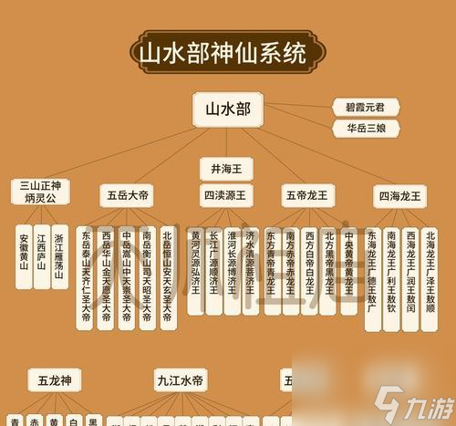 神仙道最強職業(yè)大揭秘（探究神仙道各職業(yè)實力）