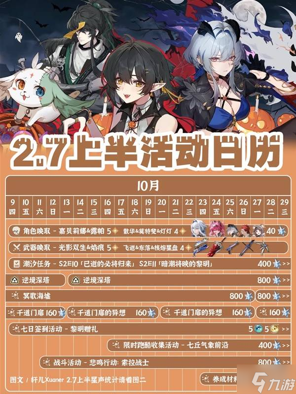 《鳴潮》2.7上半活動介紹 2.7上半星聲統(tǒng)計