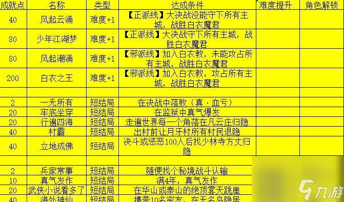《侠客峨眉派武学奥义攻略》（峨眉派武学修炼全攻略）