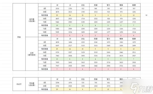 《数码宝贝物语时空异客》能力值与累计值算法说明