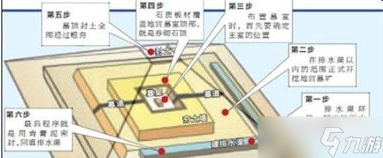 穿越火線秦陵地宮的通關(guān)技巧是什么？