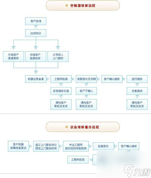 大话西游钟鸣购买流程是什么？