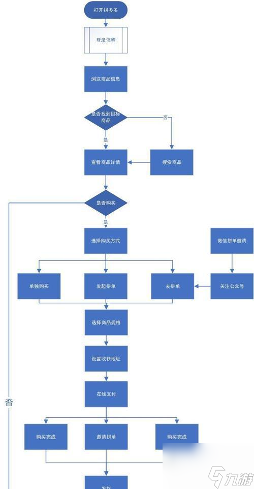 大話西游鐘鳴購買流程是什么 