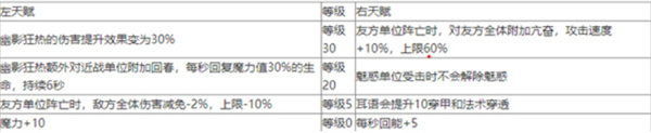 地下城堡4黯影神官技能效果圖文介紹