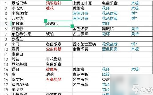 純白和弦后院攻略 探索后院