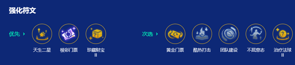 金铲铲之战s10护卫赛娜阵容怎么搭配-s10护卫赛娜阵容搭配攻略