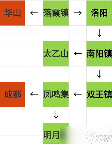煙雨江湖資質(zhì)丹獲取全攻略