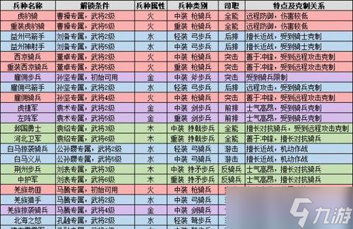 《少年三国志零兵种克制关系全解析》 打造属于自己的最强阵容 截图