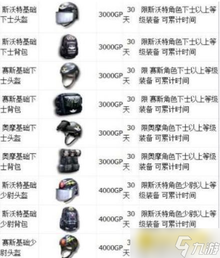 穿越火線絕版裝備代碼大全 - 裝備編號與獲取方式詳解