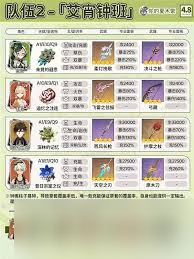 原神艾梅莉埃5.7版本怎么出裝配隊