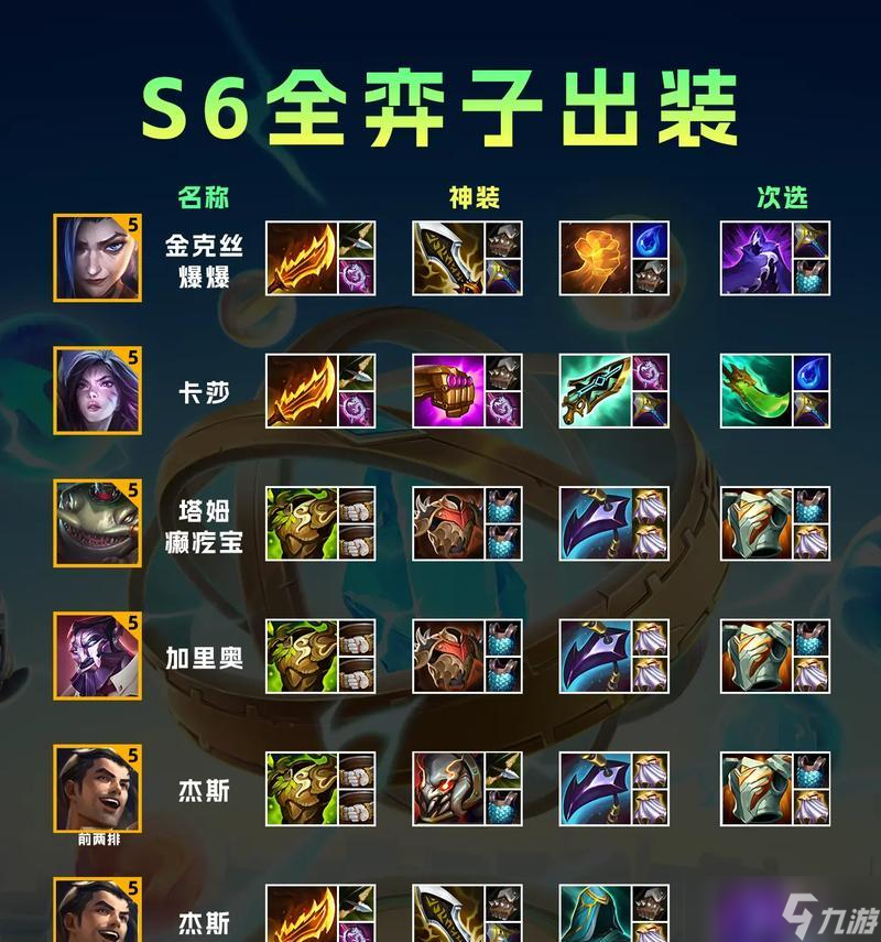 英雄聯(lián)盟賞金出裝推薦是什么 