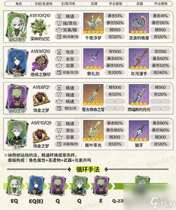 原神纳西妲最强配队 原神纳西妲攻略