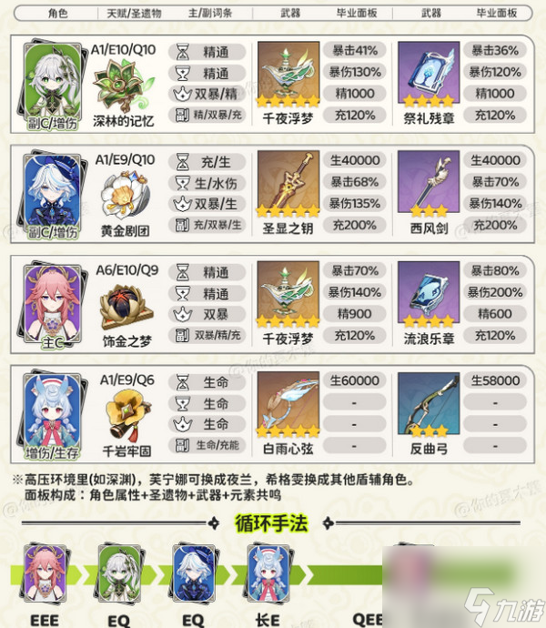 原神纳西妲最强配队 原神纳西妲攻略