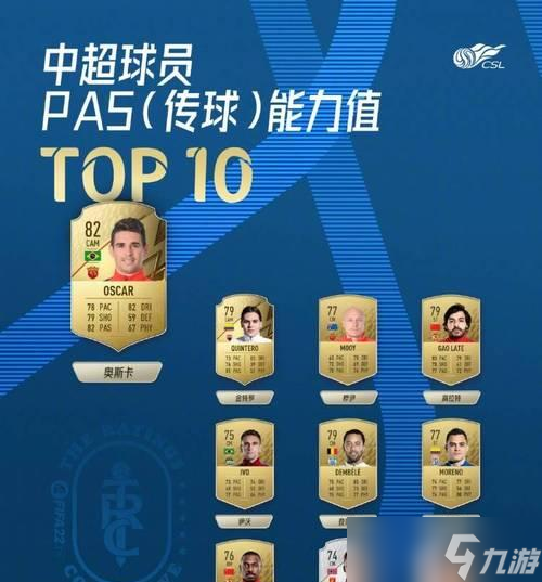 FIFA14球员数据能力排行TOP50