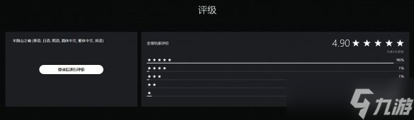 好评不断 《羊蹄山》PS商店4.9星 96%给出五星好评