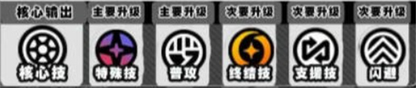 絕區(qū)零伊德海莉技能加點選擇推薦