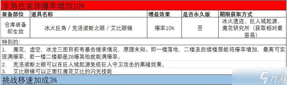 穿越火线暴击20次的达成技巧是什么？