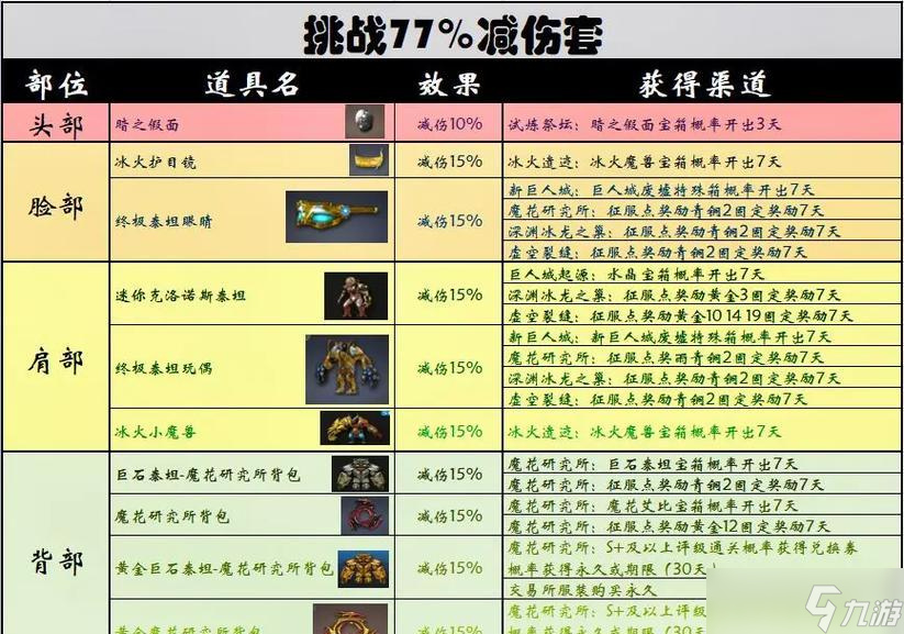 穿越火线暴击20次的达成技巧是什么？