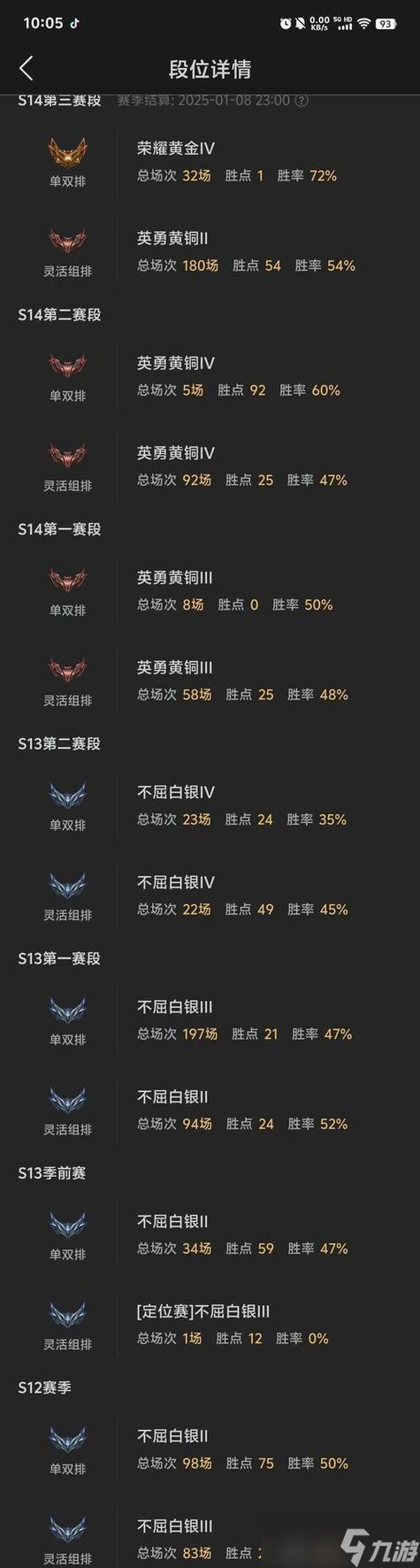 如何在英雄聯(lián)盟中獲得最高評分？提高評分的有效策略有哪些？