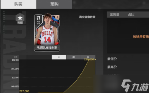 美職籃全明星布澤利斯值得入手嗎