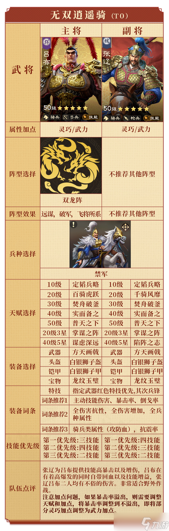 偃武手游S1进攻队伍搭配方案汇总