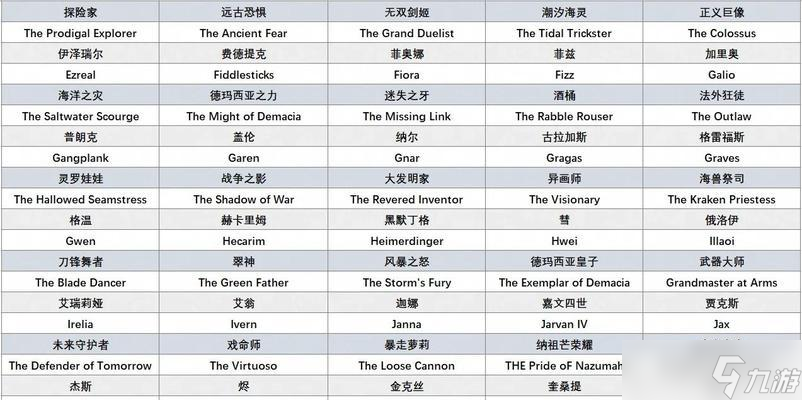 在英雄聯(lián)盟中如何取一個與皇子相關(guān)的昵稱？