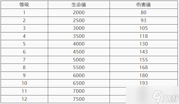 部落冲突宇宙摇滚奖章活动奖励一览