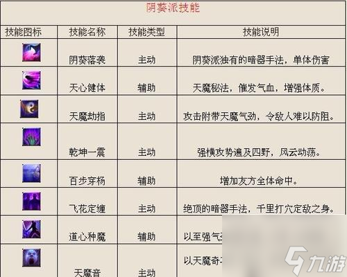 《蜀山剑侠传》BOSS技能调整一览（BOSS技能调整）