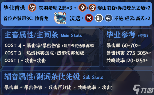 鳴潮嘉貝莉娜聲骸怎么搭配-嘉貝莉娜聲骸搭配及詞條推薦