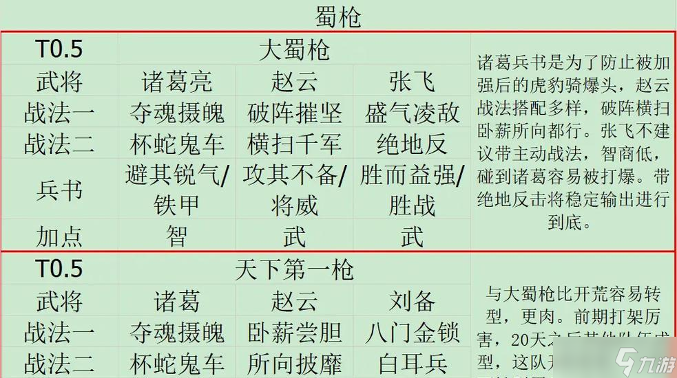 以戰(zhàn)三國八陣奇謀游戲蜀國陣營角色一覽（戰(zhàn)略博弈中的高峰角色）
