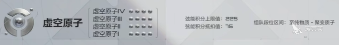 卡拉彼丘排位定級 卡拉彼丘排位段位劃分