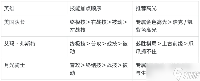 漫威秘法狂潮新手技能与高光搭配推荐