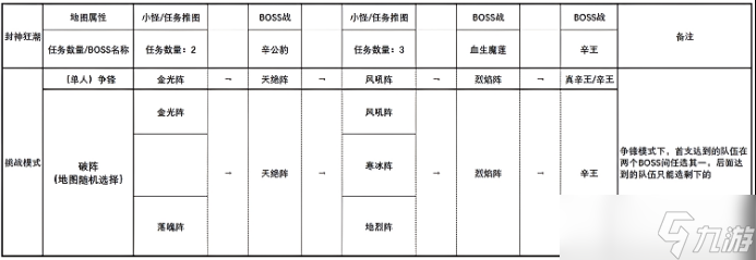 穿越火線槍戰(zhàn)王者：還在為刷封神狂潮煩惱嗎？來看速刷攻略吧！