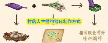 村落人生誓约臂环如何制作