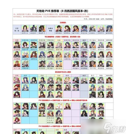 《天地劫手游》沙漠迷陣全攻略 揭秘沙漠迷陣關卡過程