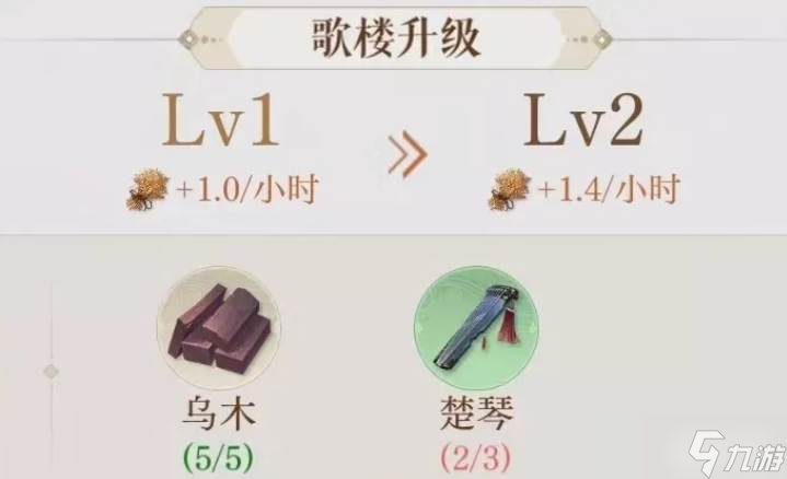 如鸢据点游历怎么升