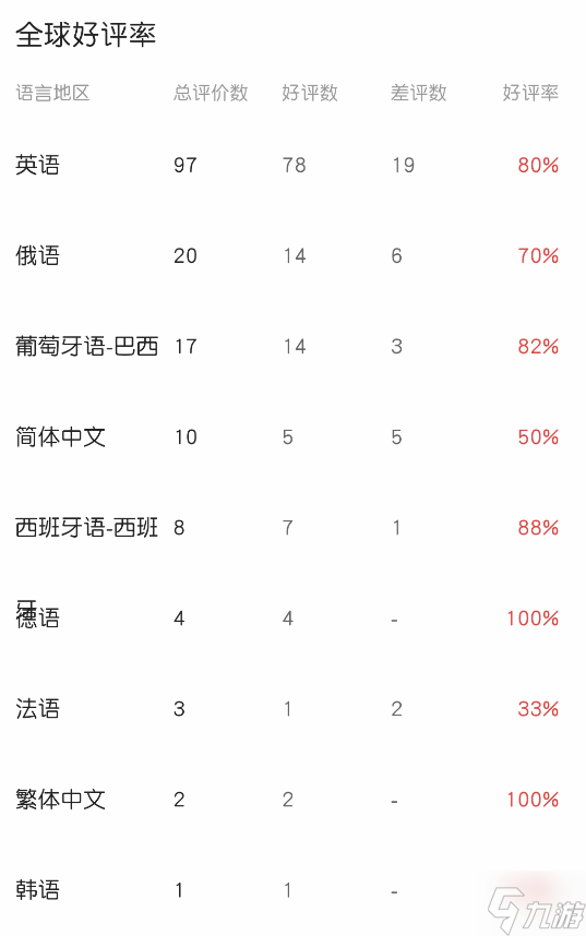 《小小夢魘3》Steam多半好評！價格高內(nèi)容少